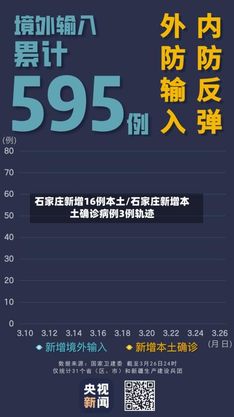 【31省区市今冬新增19例重症_31省份新增本土病】