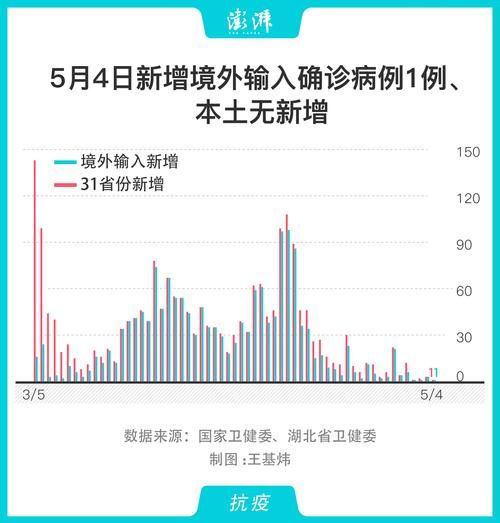 【全球新增重症24例,全球新增确诊病例】