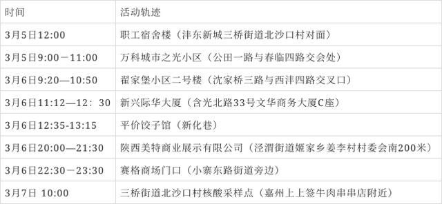 【本溪市最新轨迹公布：寻找同轨迹人员,本溪病例】