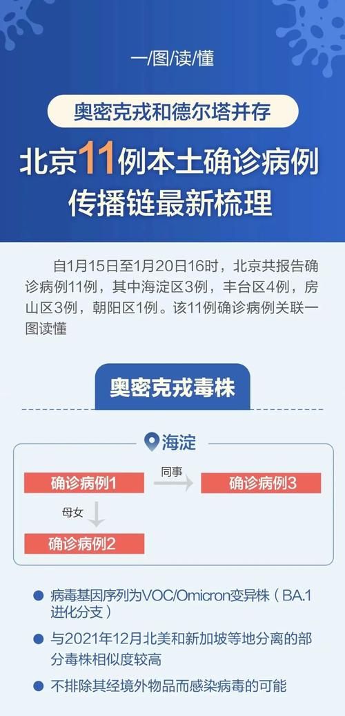 31省市近期新增24例本土确诊/31省区市新增确诊92例本土73例