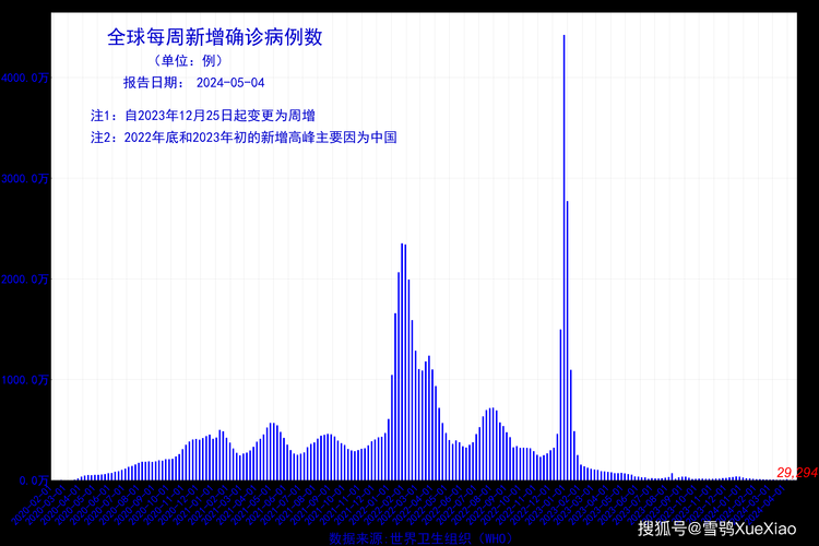 【3地今冬最新疫情数据_三地最新消息】