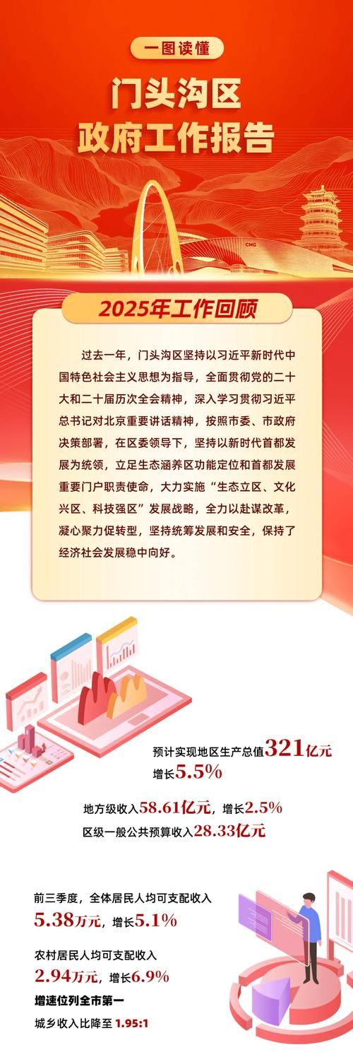 【门头沟区最新通告：所有人员管控区_最新门头沟疫情管理】