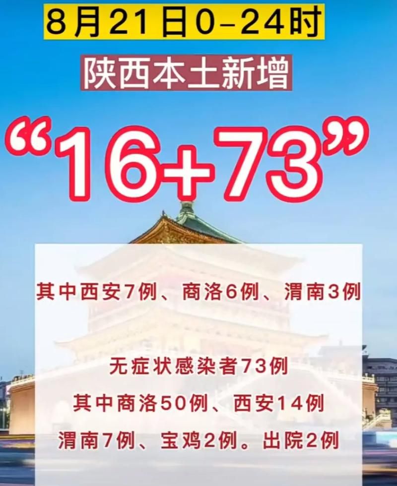 31省份今日新增14例无症状感染者/31省新增无症状感染者130例