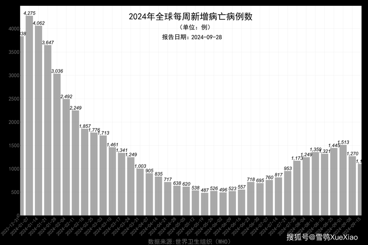 【全球新增20例确诊其中本土16例,全球新增20例确诊其中本土16例病例】