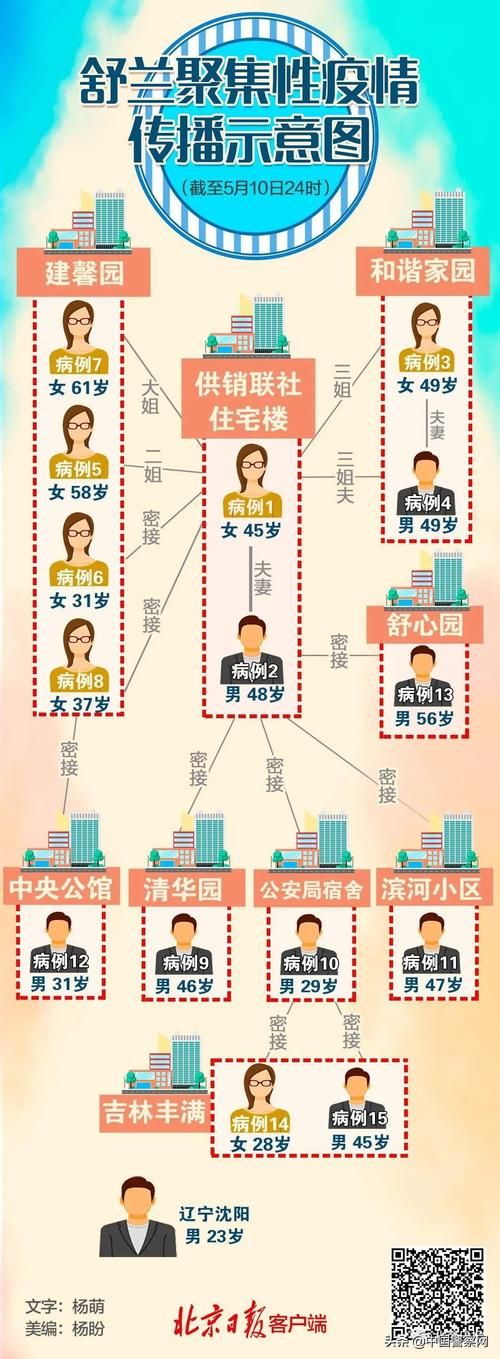 多地新增13例无症状感染者及25例无症状_31省新增无症状感染者130例