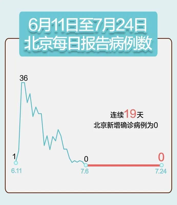 31省份新增29例确诊其中本土23例/31省新增确诊22例其中本土12例