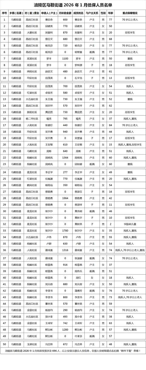 四川泸州龙马潭区新增12例重症及4例无症状_泸州龙马潭区是疫情几级风险