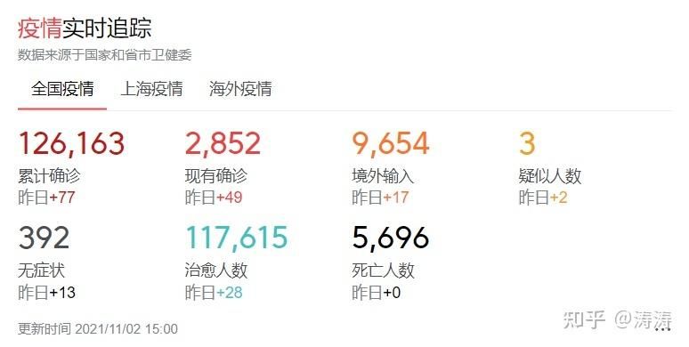 5地新增1例核酸阳性涉12省_31省新增本土5