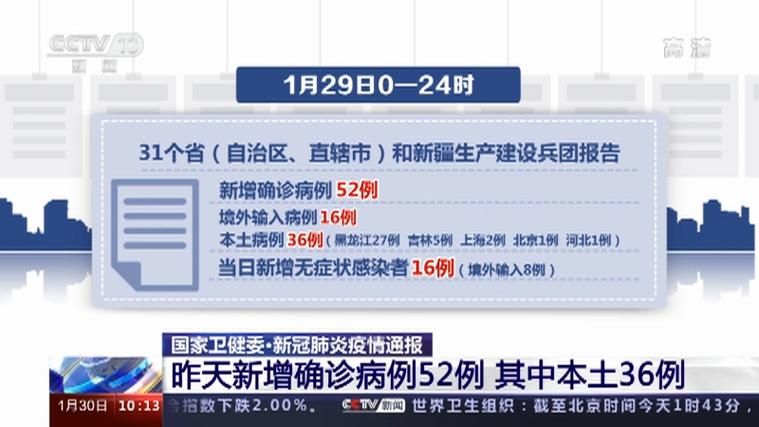  31省市新增确诊7例含本土17例:31省区市新增确诊52例含本土36例