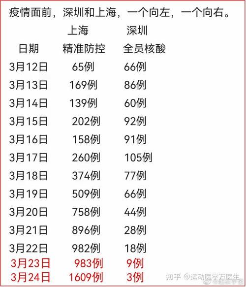 【31个省份今日新增29例阳性感染者,31省份今日新增本土确诊】