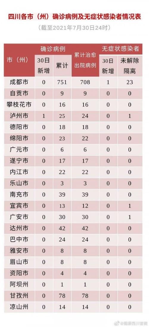 31个省份新增确诊16例含本土1例/31个省新增确诊病例30例