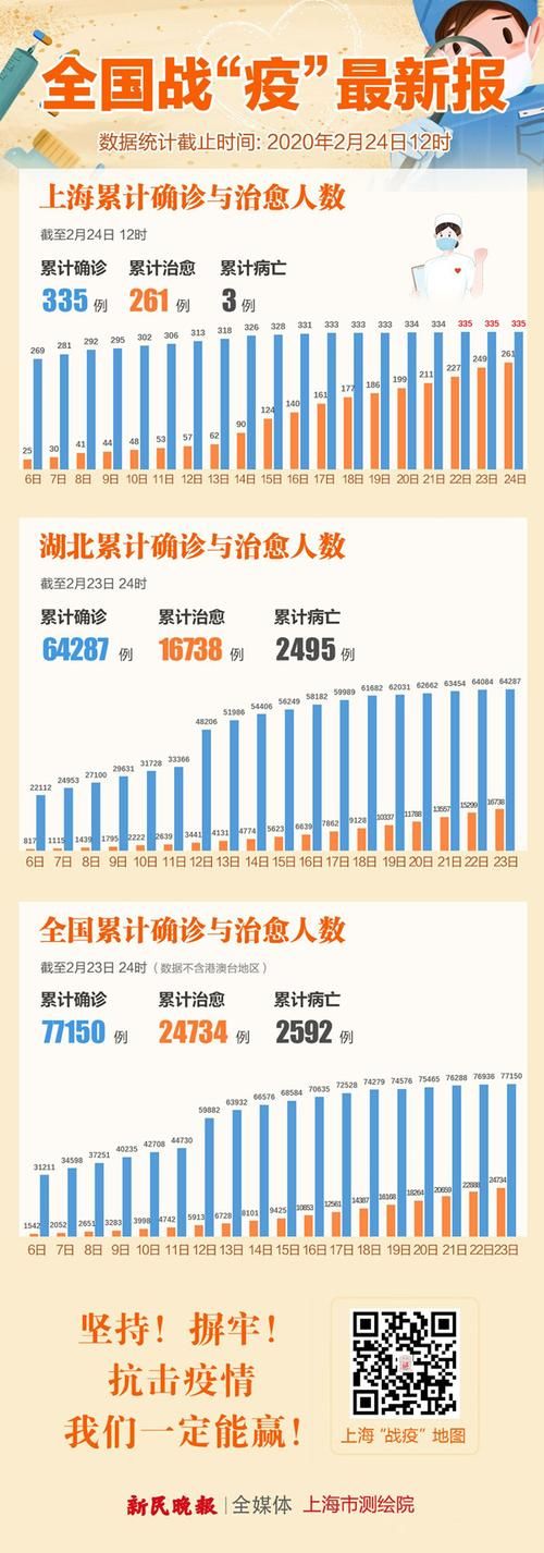 黑龙江伊春伊美区累计报告死亡病例23例/黑龙江伊春确诊病例最新报道