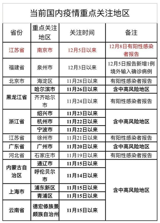  全国新增确诊9例含本土15例:全国新增确诊病例19例
