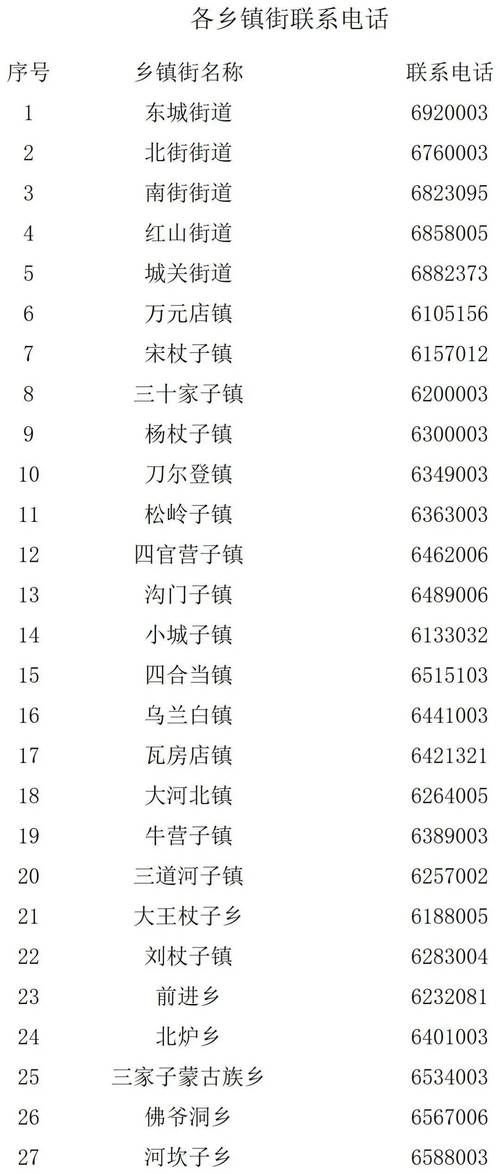 凌源最新通告：所有人员解封/凌源最新动态