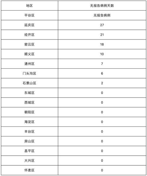 全国新增本土确诊8例_全国新增本土83例