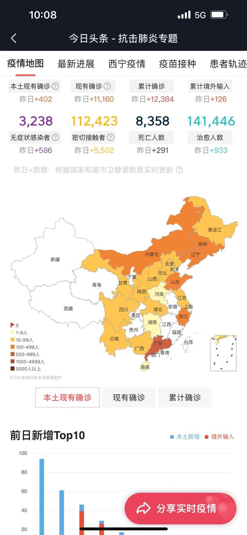 一张图看懂四川省泸州市古蔺县昨日疫情数据/泸州古蔺县新冠