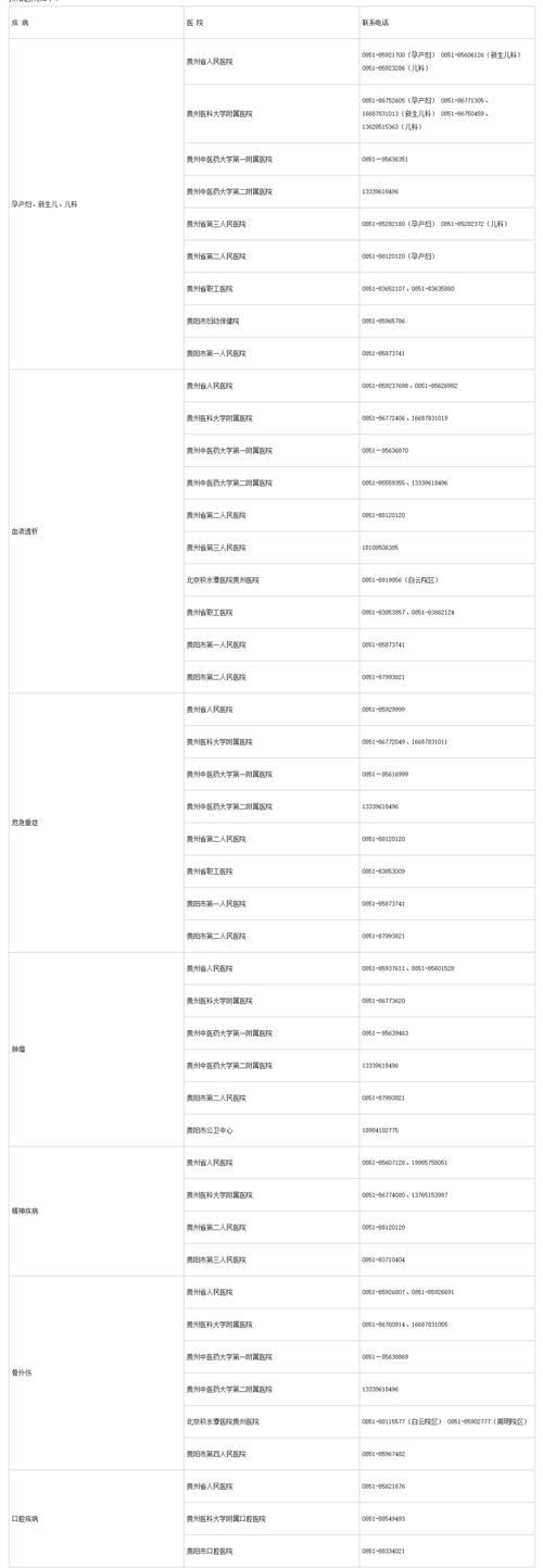 【贵州省贵阳市近2天本土确诊疫情通报_贵阳最新确诊病例】