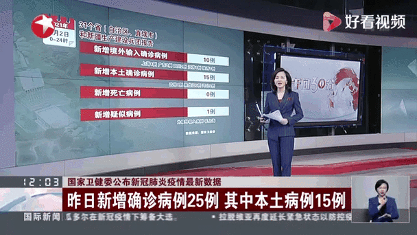预计昨日河南洛阳涧西区二次疫情蔓延/洛阳涧西区今天疫情