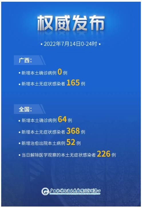 31个省份今日新增12例无症状感染者/今日全国新增无症状感染者