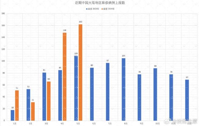 全国近3天最新疫情数据(全国近3天最新疫情数据统计)