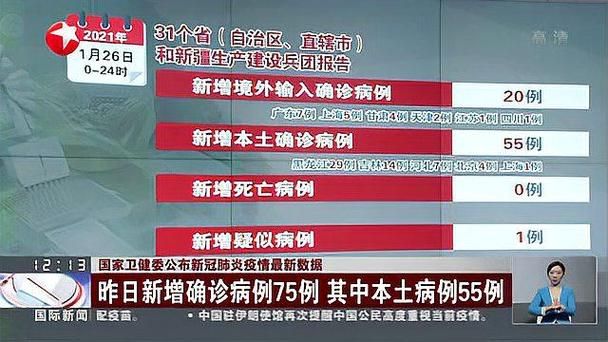【31省份新增确诊7例含本土19例_31省份新增确诊75例 含本土55例】