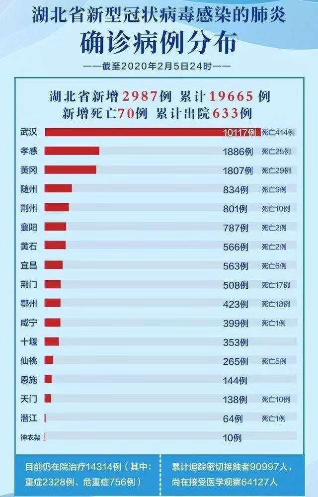 警方通报孝南区疫情最新情况_孝南区防控公告