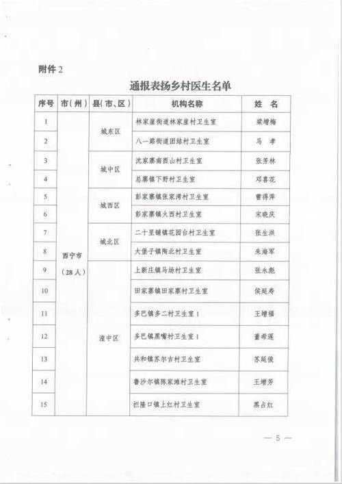  青海省海东市互助土族自治县新增20例核酸阳性及18例无症状:青海省海东市互助县是贫困县吗
