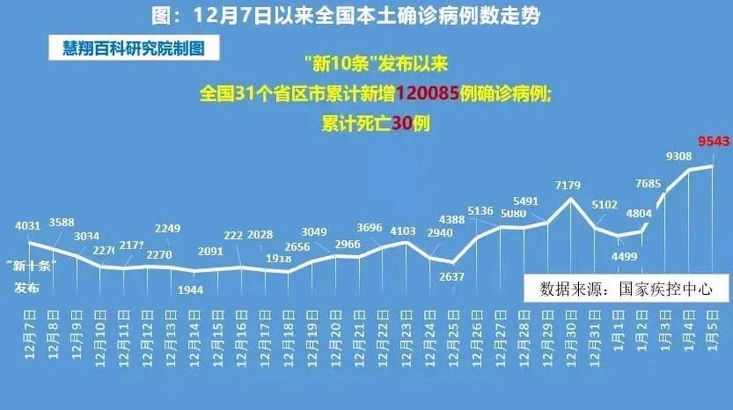 日照重症已结束10地(日照累计确诊)