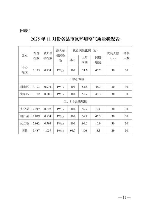 辽宁省锦州市凌河区近5天重症疫情趋势/锦州市凌河区是哪个省