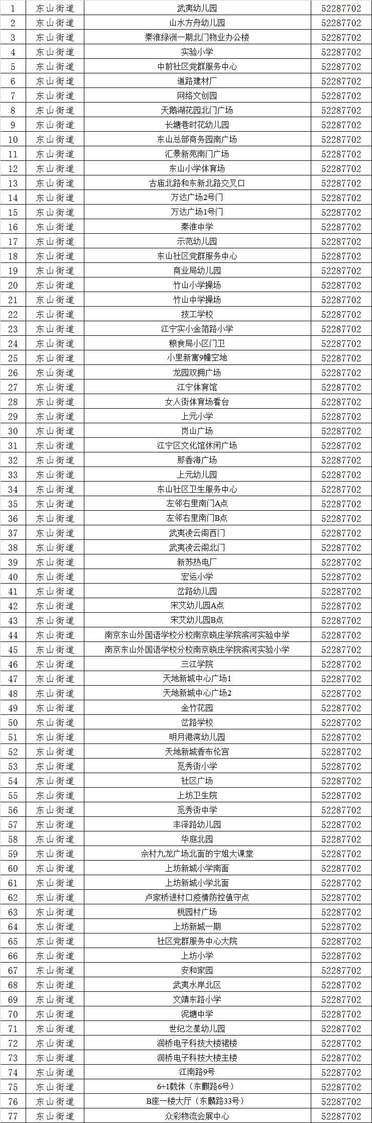 关于江宁区首例核酸阳性来源公布的信息