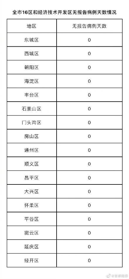 31个省份新增24例死亡病例及23例无症状/全国新增死亡病例