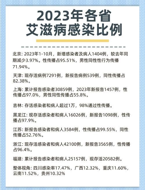 31省份增26例阳性感染者/31省份新增27例