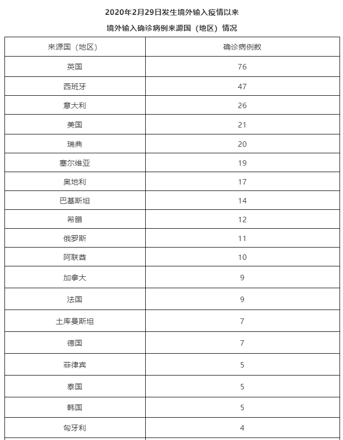 31省市新增8例死亡病例及4例无症状/国内新增死亡病例一例是哪里