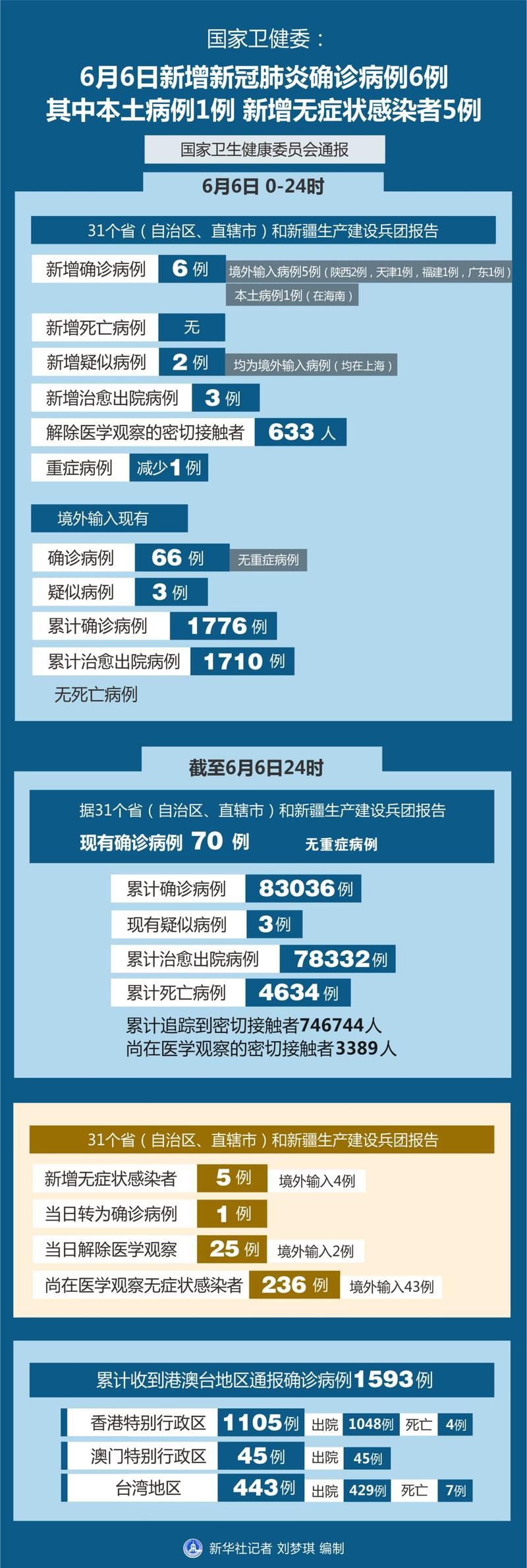 【河间市新增7例重症，涉及江苏省南京市建邺区,河间疫情最新消息今天有多少确诊病例】