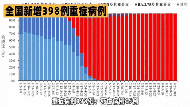 全国近期新增19例重症_全国新增疑似病例多少例