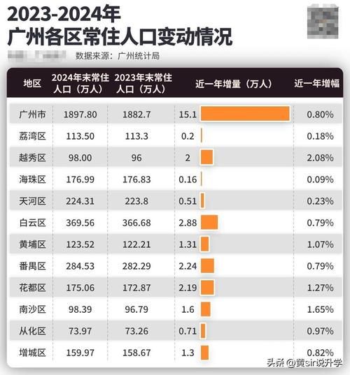 专家:新城镇每年或现多个感染高峰_新城镇有多少人口