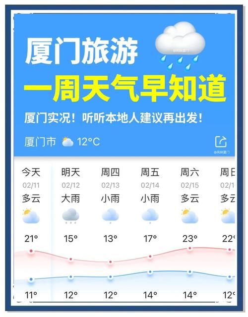 一张图看懂厦门市今日最新通报/厦门今天情况