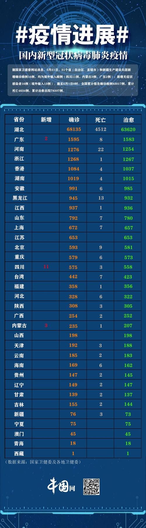 31省新增26例境外输入涉27省/31省新增境外输入17