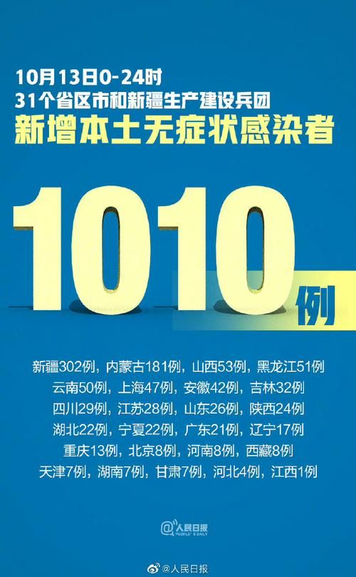 【31省区市新增1例重症及19例无症状,31省新增2例无症状患者】