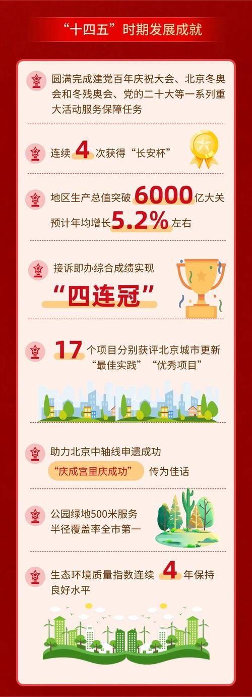 一张图看懂北京市西城区1月28日最新通报/2021年北京西城区最新疫情