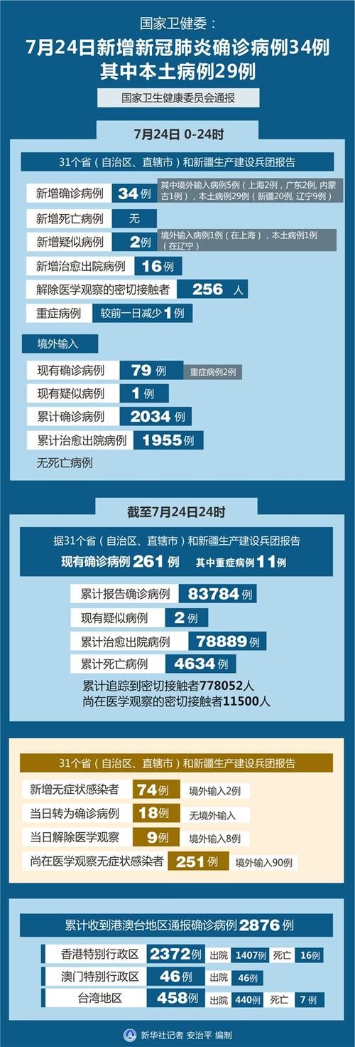 3地新增重症29例/31省区市新增2例本土病例 视频