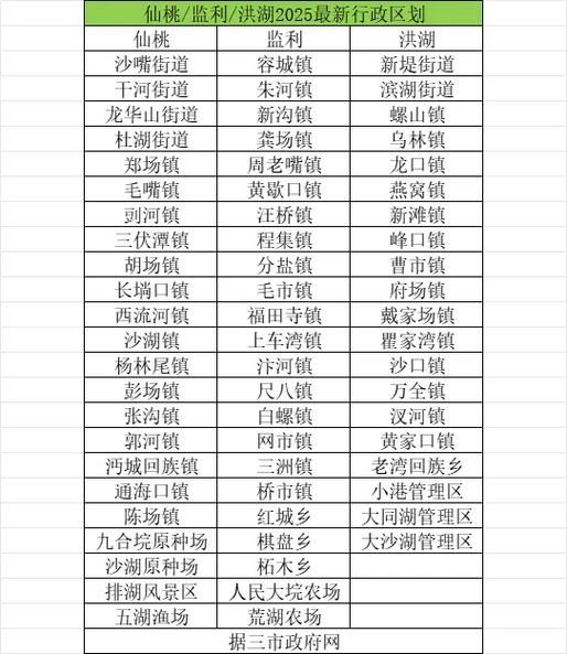  湖北直辖县级行政区划仙桃今日新增2例涉8省输入病例:湖北仙桃新冠肺炎疫情