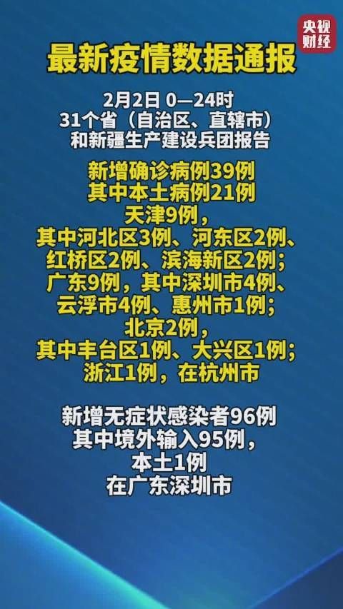 详细阅读:【7地新增确诊21例含本土12例,新增77例】 【7地新增确诊21例含本土12例,新增77例】